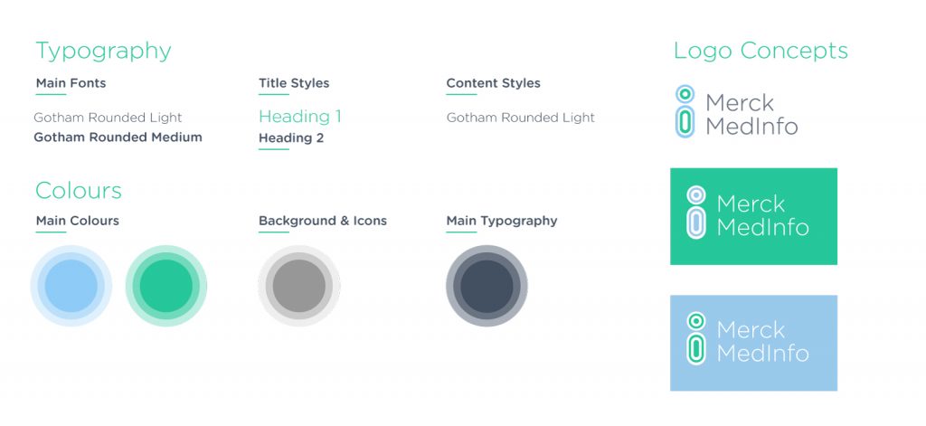 medinfo style guide