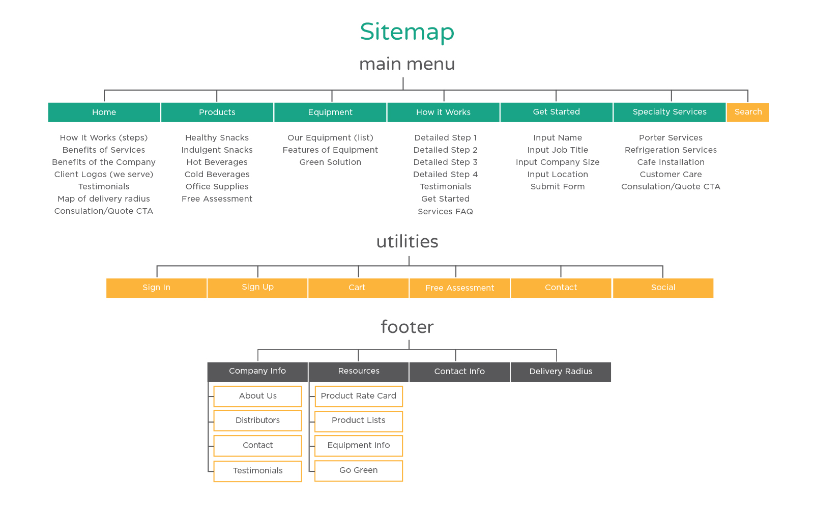 website sitemap